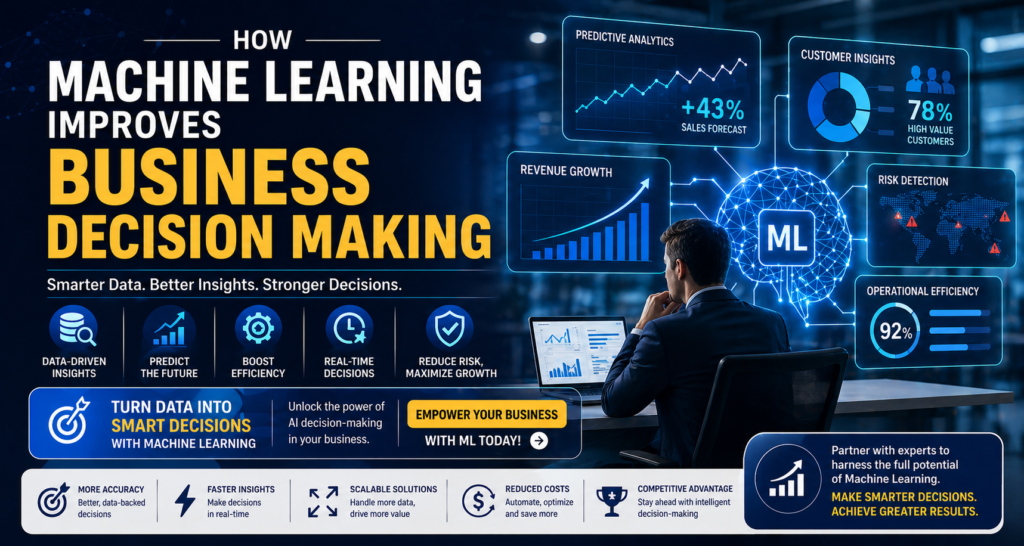 AI decision-making in business